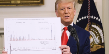 Trump Campaign Wants to Present ‘Specific Evidence’ During Jan. 6 Meeting of Congress