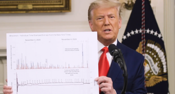 Trump Campaign Wants to Present ‘Specific Evidence’ During Jan. 6 Meeting of Congress